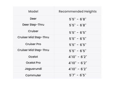 MAGICYCLE Deer Softail Full Suspension - Electric SUV