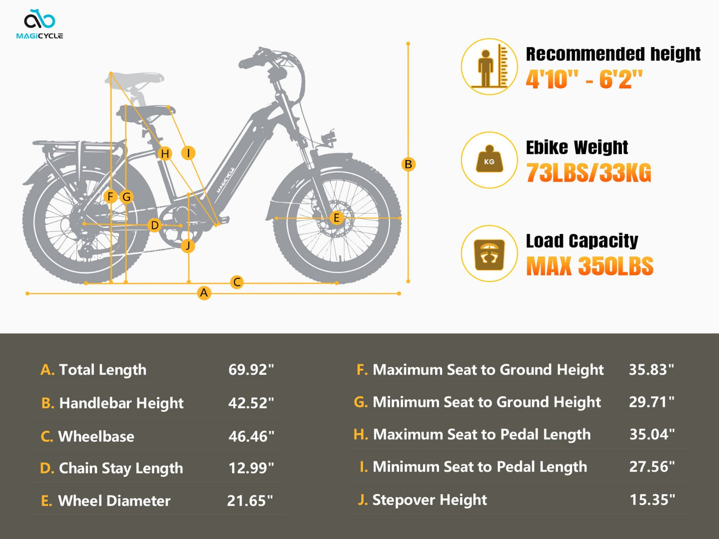 MAGICYCLE Ocelot Pro Long Range Step Thru Fat Tire - Electric Bike