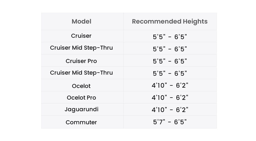 MAGICYCLE Ocelot Pro Long Range Step Thru Fat Tire - Electric Bike