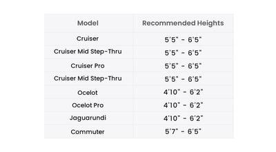 MAGICYCLE Ocelot Pro Long Range Step Thru Fat Tire - Electric Bike